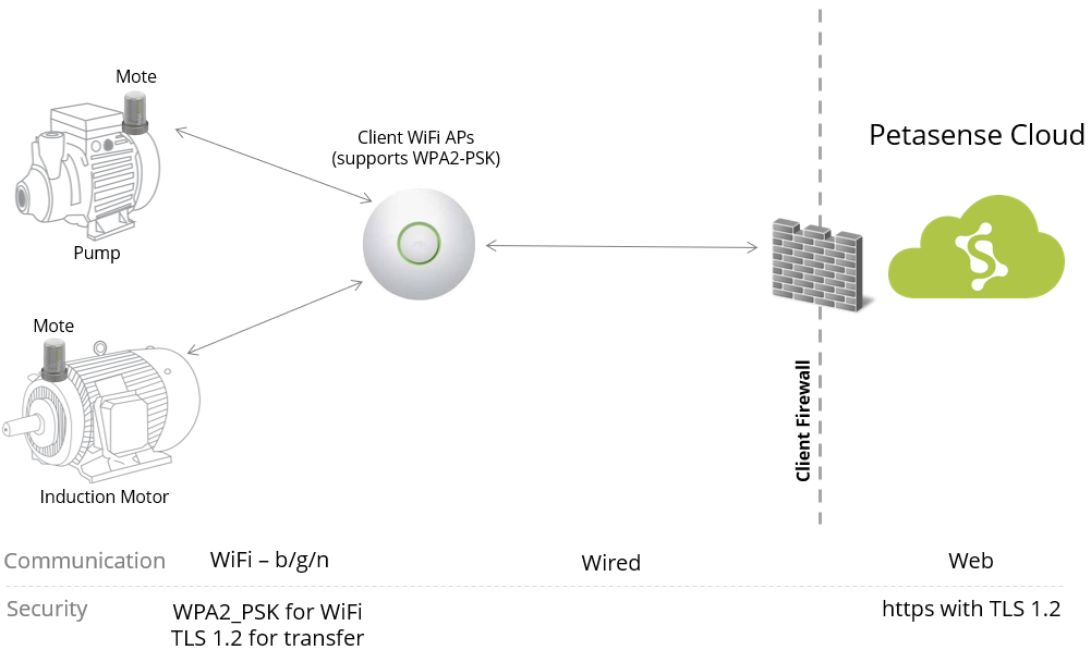 network-security-clientwifi