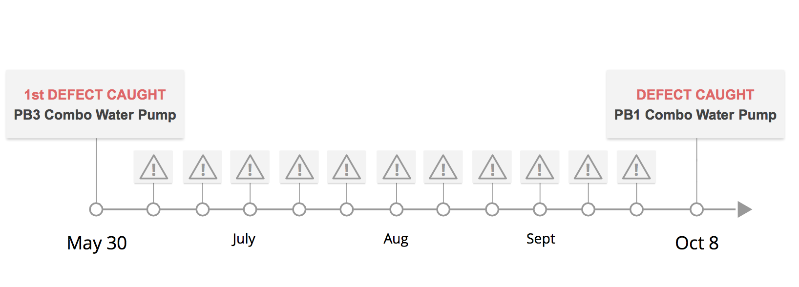 13-failures-detected-with-wireless-predictive-maintenance