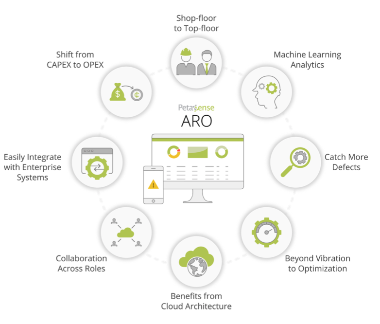 ARO benefits