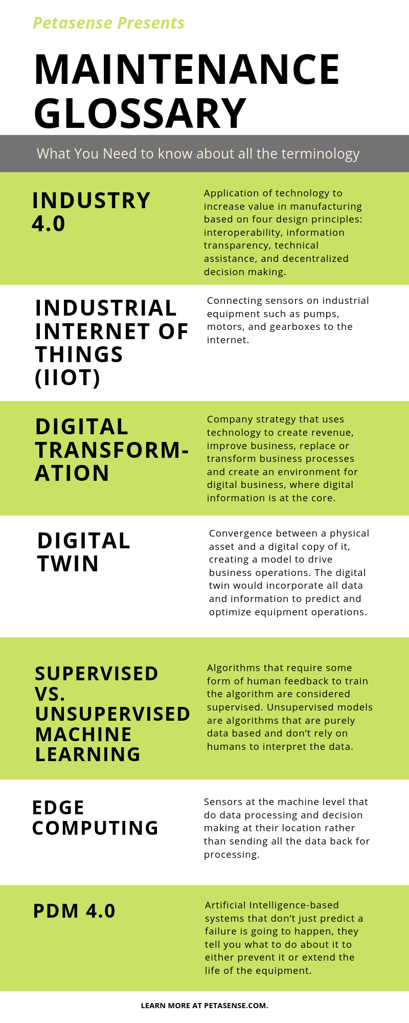 File Size, Technology Glossary Definitions