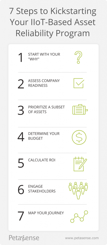 7 steps to IIoT based Asset reliability program